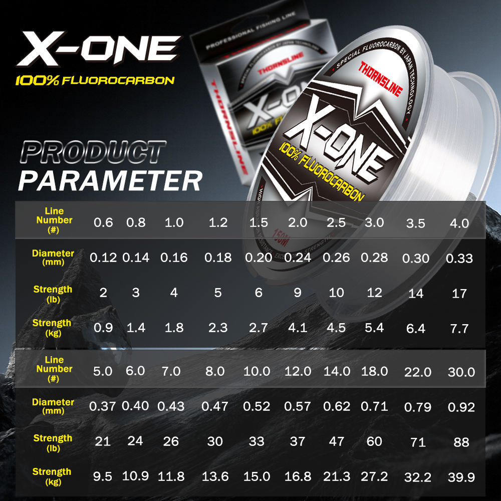 Thornsline 100% Fluorocarbon F - Copolymer Line recension och pris